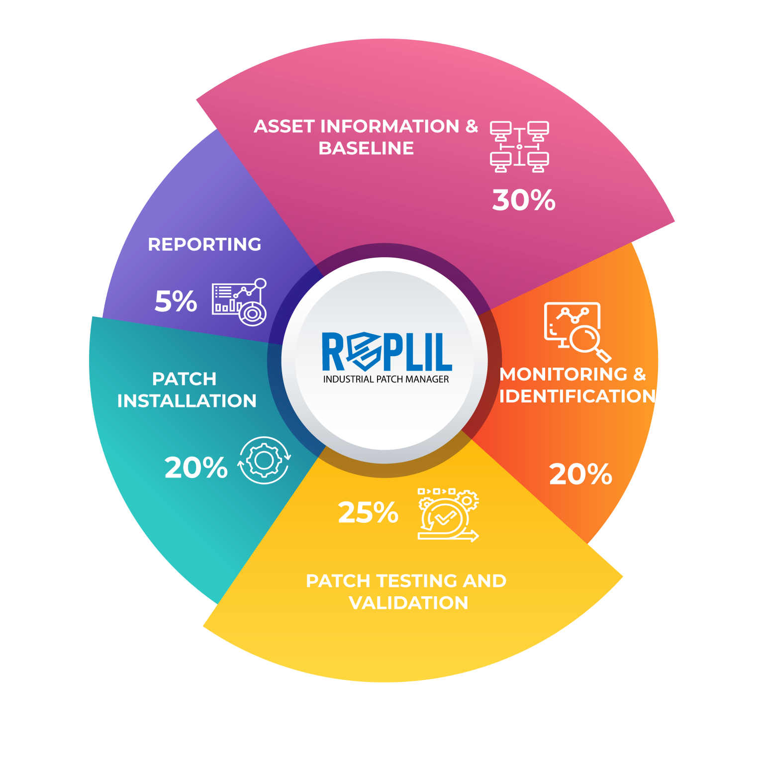 5 Steps to Industrial Patch Management REPLIL