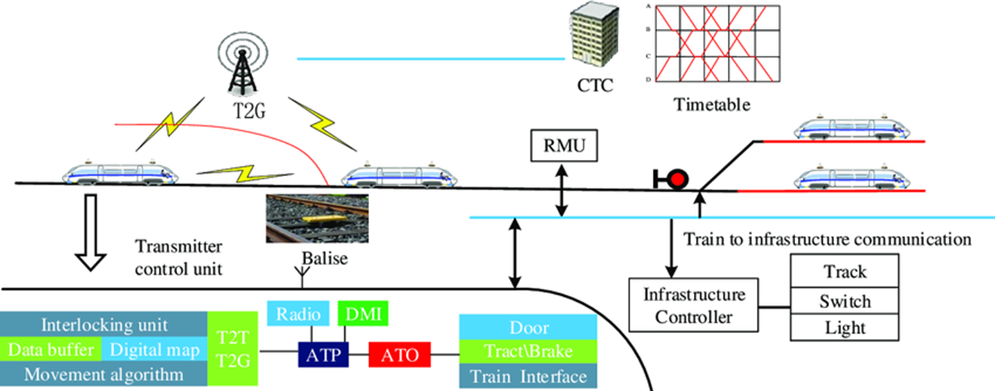 CYBERSECURITY IN RAILWAY DIGITAL TRANSFORMATION JOURNEY - REPLIL