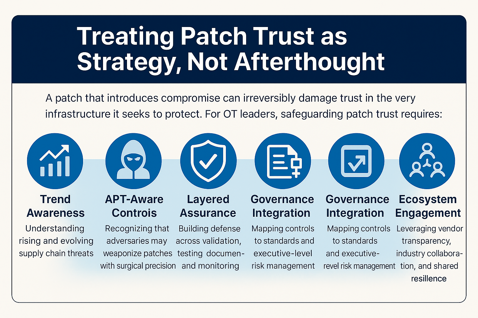 Treating Patch Trust replil