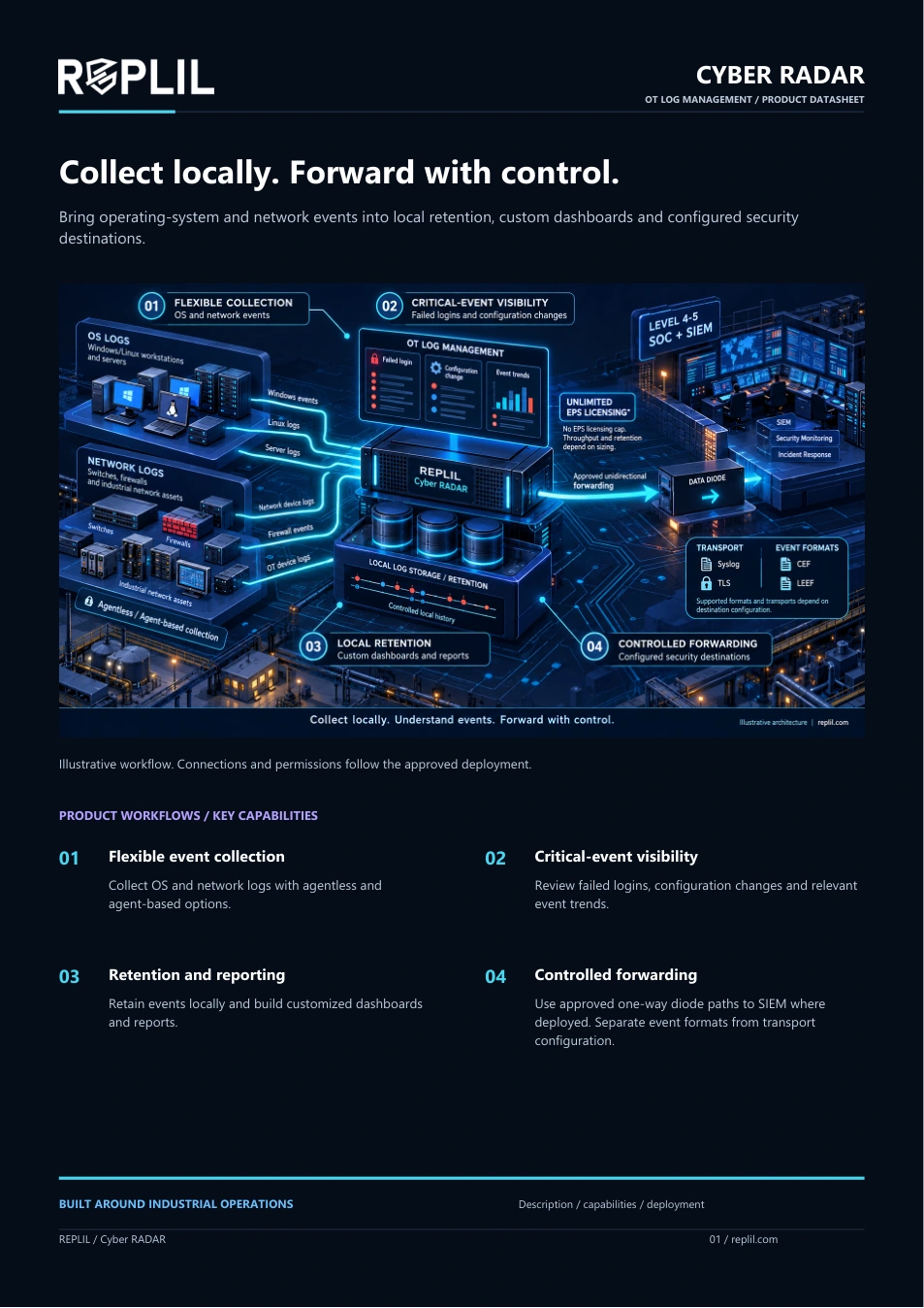 REPLIL Cyber RADAR datasheet cover