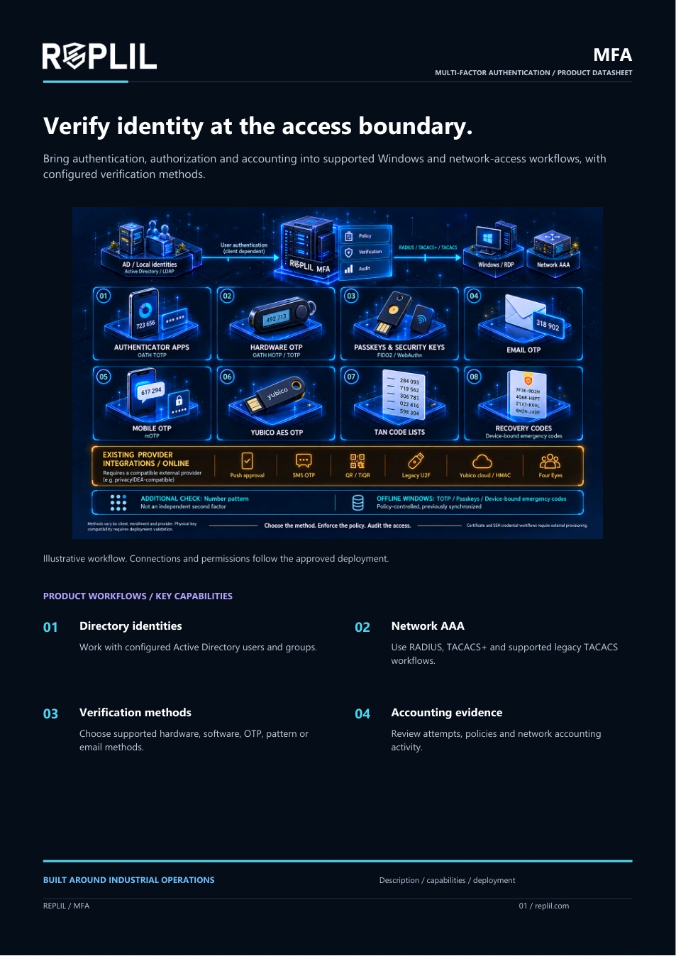 REPLIL MFA datasheet cover