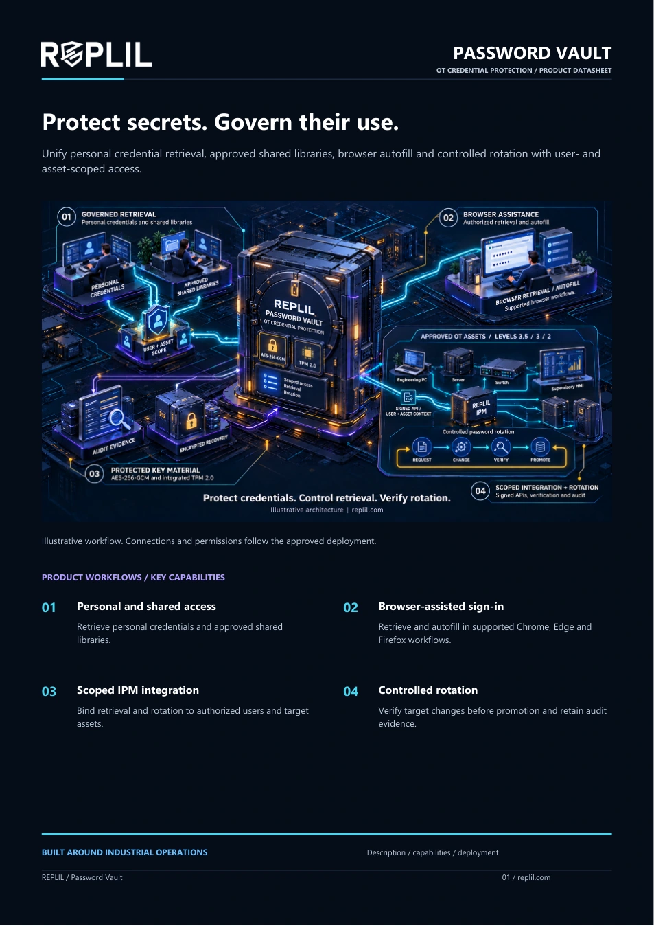 REPLIL Password Vault datasheet cover