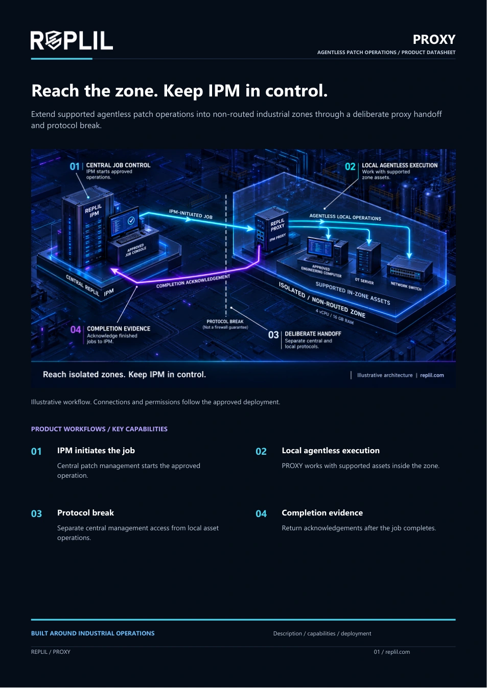 REPLIL PROXY datasheet cover
