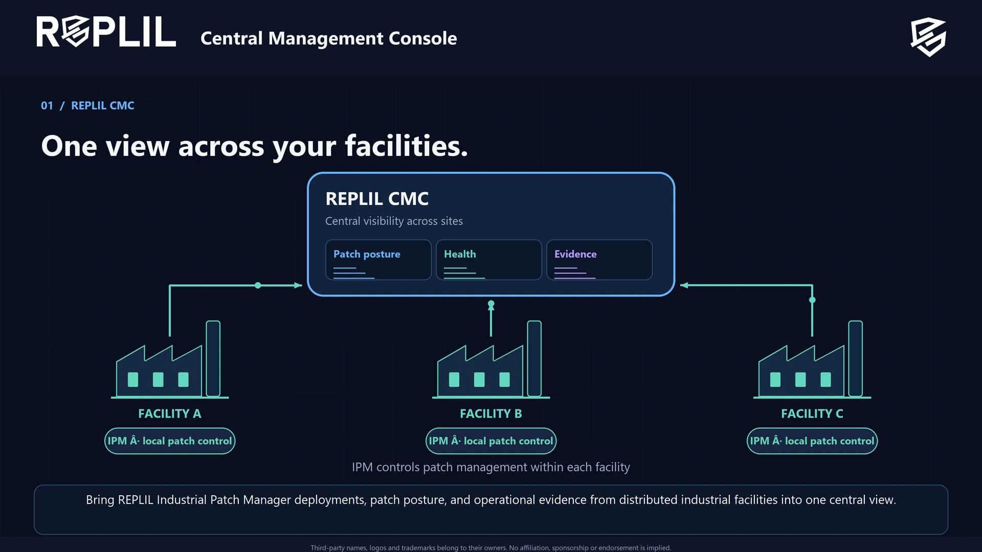 REPLIL CMC animated overview