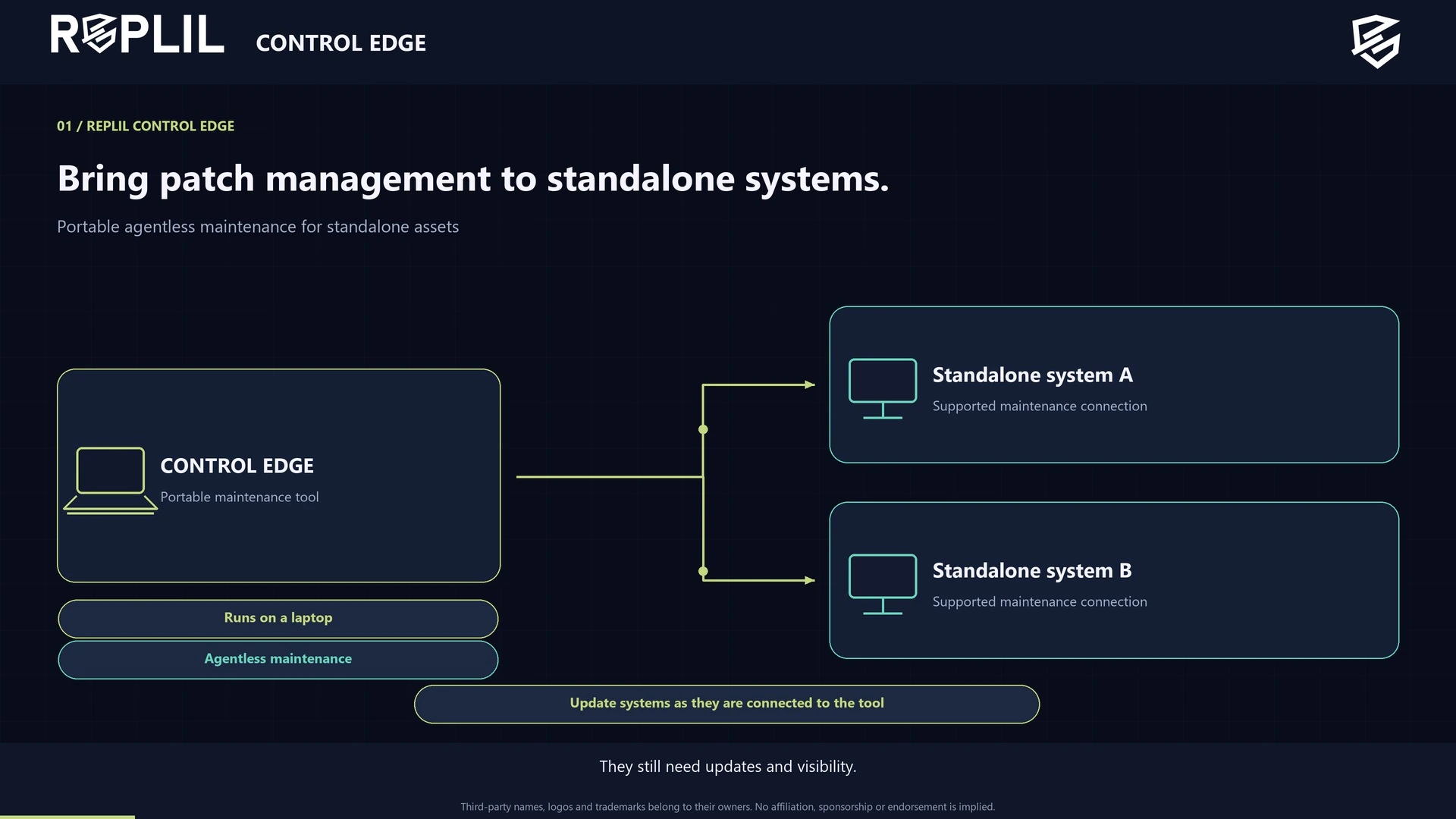 REPLIL CONTROL EDGE overview