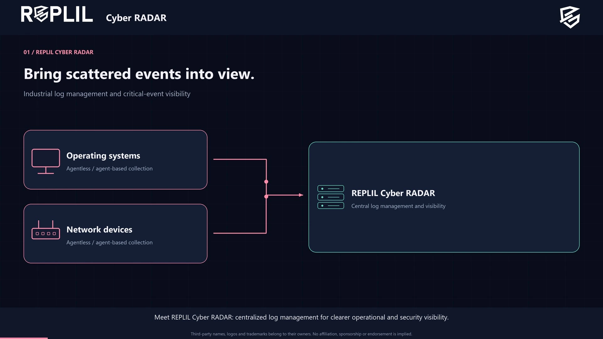 REPLIL Cyber RADAR animated overview