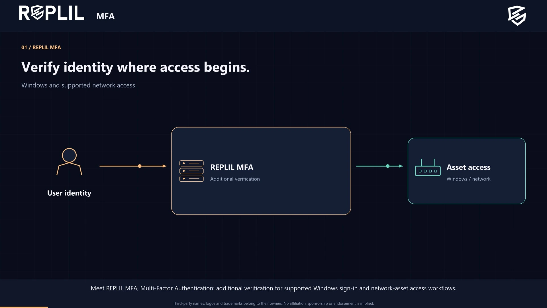REPLIL MFA overview