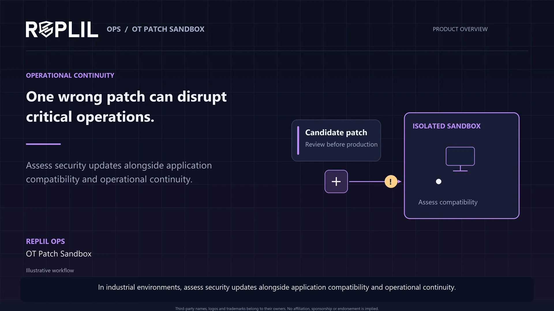 REPLIL OPS animated overview