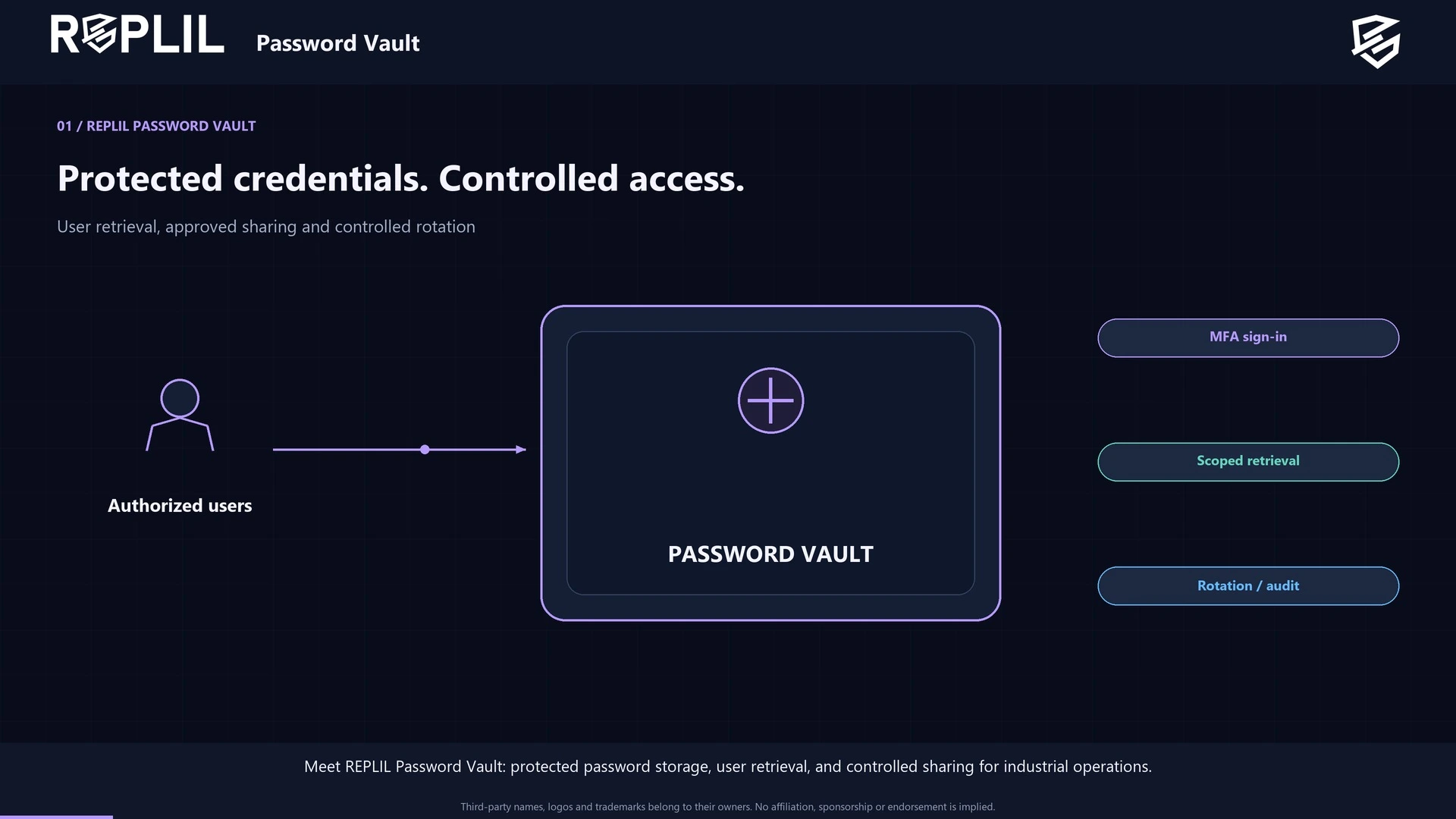 REPLIL Password Vault animated overview