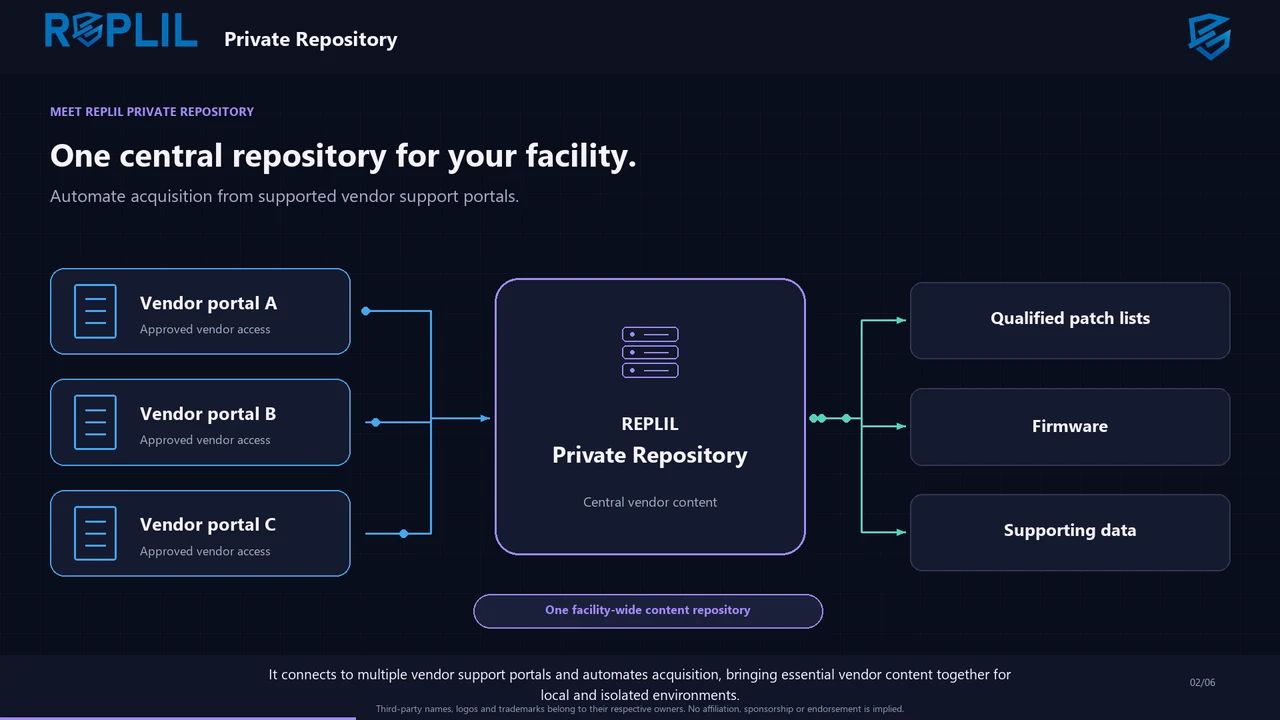 REPLIL Private Repository animated overview
