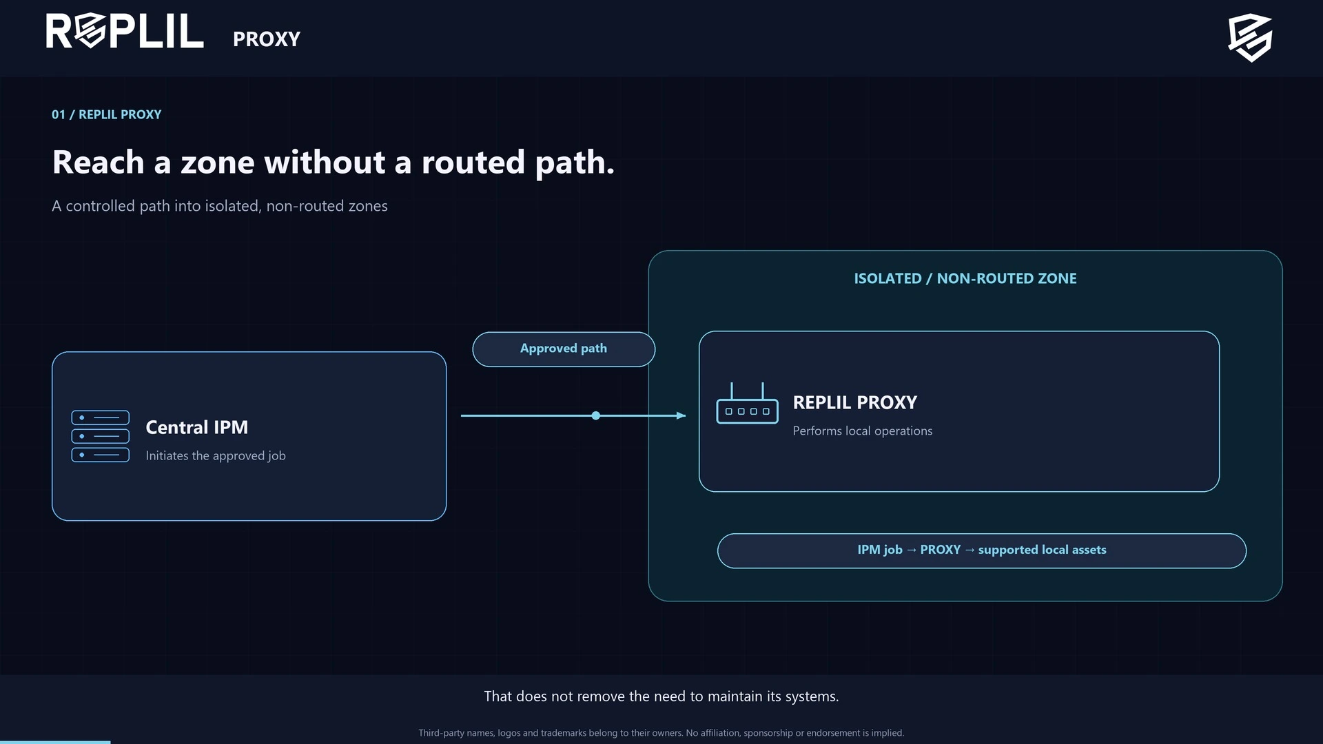 REPLIL PROXY overview