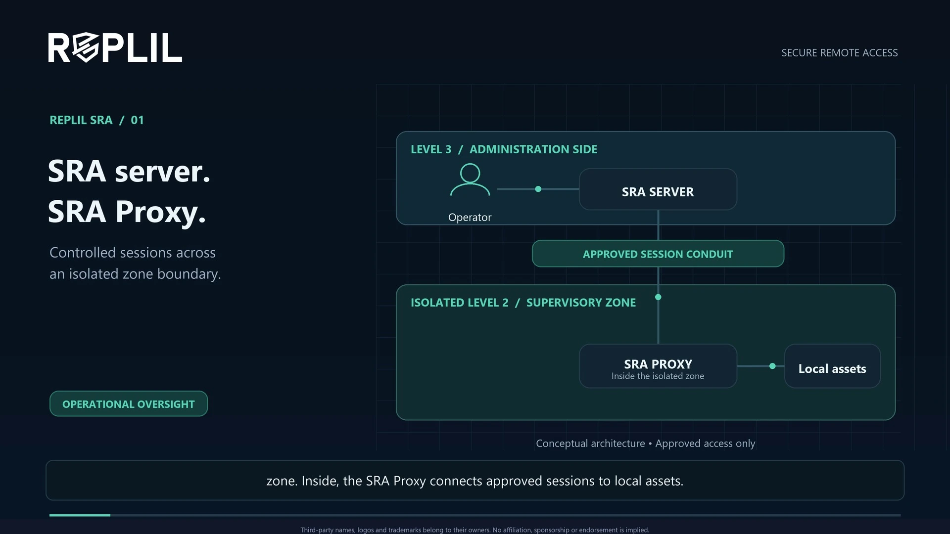 REPLIL SRA overview